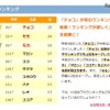 犬の名前ランキング　総合