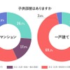 子ども部屋はありますか