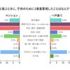 家を選ぶときに、子どものために一番重要視したことは何ですか