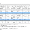 平成29年度　試験日程等・生徒納付金の状況　私立中学校生徒納付金（公募校）　※集計数字はいずれも平成28年10月18日現在のもの