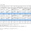 平成29年度　試験日程等・生徒納付金の状況　私立高等学校納付金（全日制　公募校）　※集計数字はいずれも平成28年10月18日現在のもの