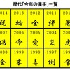 歴代の「今年の漢字」