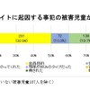 コミュニティサイトに起因する事犯の被害児童が被疑者と会った理由