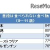 普段は食べられない食べ物を食べた経験