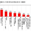 スムーズに買物するために有効だと思う工夫