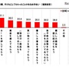 買物の際、子どもにしてもらったことがあるお手伝い