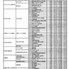 集計結果の概要　取組みの実施状況（大学）