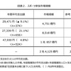 スポーツ参加市場規模