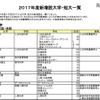 2017年度新増設大学・短大一覧（国立大学・一部）