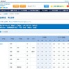 合格可能性判定基準　国公立大学・首都圏地区（一部）