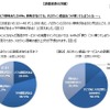 ハロウィンに「興味があるか」と「消費マインド」