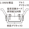 「G-DMM構造」