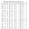 人口、人口増減率および人口密度　都道府県（平成17-27年）