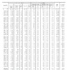 人口、人口増減率および人口密度　都道府県（平成17-27年）