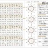 別冊の学習ノートのテスト記録表は、グラフ化する事で弱点が視覚的にわかる