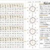 別冊の学習ノートのテスト記録表は、グラフ化する事で弱点が視覚的にわかる