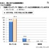 「危険ドラッグ」や「脱法ハーブ」などの言葉を知っているか