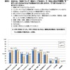 危険ドラッグや覚せい剤を使用する人がいるのは、どのような理由からだと思うか