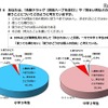 危険ドラッグや覚せい剤を使用することについて、どう考えているか