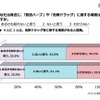 身近に「危険ドラッグ」や「脱法ハーブ」に接する場面はあると思うか