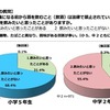 酒を飲みたいと思ったことがあるか