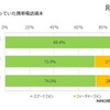 以前使っていた携帯電話端末