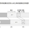 出産１年前の就業状況別にみた母の就業状況の変化・世代間比較