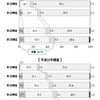 出産1年前に「パート・アルバイト」の母の就業状況の変化