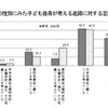 子どもの性別にみた子ども自身が考える進路に対する意識（平成13年出生児）