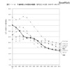 15歳未満人口の割合の推移（諸外国との比較）