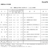 消費支出とその内訳　家計収支編（二人以上の世帯）平成28年（2016年）9月分速報