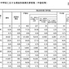 小中学校における理由別長期欠席者数