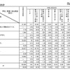 不登校の要因