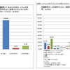 周囲に薬物を所持したり、使用している（いた）人がいるか