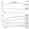 施設数の推移