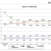 1施設当たりの利用者数の推移