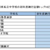 神奈川県私立中学校の初年度納付金額トップ10（男子校編）