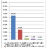 手に入ると考える理由