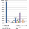 薬物についての情報源