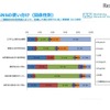 SNSの使い分け（関係性別）　「モバイル＆ソーシャルメディア月次定点調査（2016年10月度）」