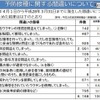 予防接種に関する間違い（平成27年度）