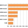 中学受験をさせる目的（複数可）