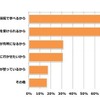 中学受験をさせる目的（複数可）