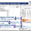 2020年度新センター、1月中旬より日程前倒しも検討