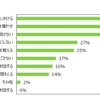 語学力を伸ばすために留学先で気をつけたこと