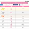 2016年男の子のかわいい名前ランキングベスト30 10位まで　画像：無料 赤ちゃん名づけより引用