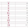 2016年男の子のかわいい名前ランキングベスト30 20位まで　画像：無料 赤ちゃん名づけより引用