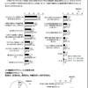 「子どもライフスタイル調査 2016 秋」　　小学校でのプログラミング教育に反対の理由