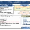 大学入試センターにおける新テスト（「大学入学希望者学力評価テスト（仮称）」）の検討・準備体制について