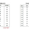 2016年生まれの赤ちゃん、人気の漢字ランキング